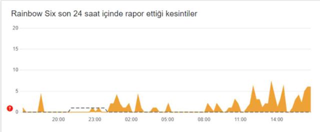 Rainbow Six çöktü mü? 8 Ekim Rainbow Six'e neden girilmiyor?