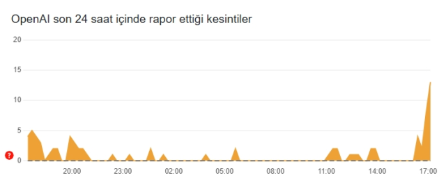 ChatGPT çöktü mü? 2 Nisan Çarşamba ChatGPT problem mi var?