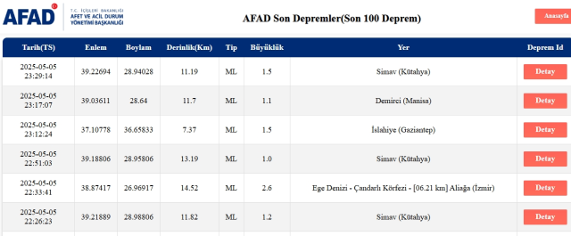 Son Depremler! Bugün İstanbul'da deprem mi oldu? 6 Mayıs 2025 AFAD ve Kandilli deprem listesi! 6 Mayıs 2025 Ankara'da, İzmir'de deprem mi oldu?