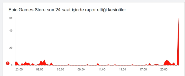 Epic Games çöktü mü? Epic Games Store neden girilmiyor 29 Kasım Cumartesi?