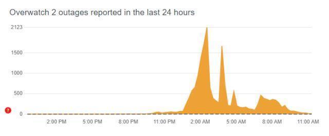 Overwatch 2 sunucularına toplu DDoS saldırısı yapıldı