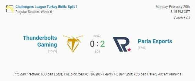VALORANT Challengers Türkiye Birlik Ligi 5. Hafta 2. Gün maçları sonuçlandı