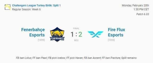 VALORANT Challengers Türkiye Birlik Ligi 5. Hafta 2. Gün maçları sonuçlandı