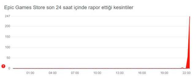 Epic Games 'üzgünüz veritabanı...' sorunu nedir? Epic Games veritabancı sorunu ne demek, nasıl çözülür?