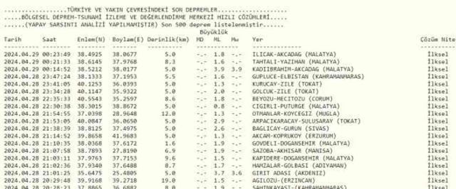 Son Depremler! Bugün İstanbul'da deprem mi oldu? 29 Nisan AFAD ve Kandilli deprem listesi! 29 Nisan Ankara'da, İzmir'de deprem mi oldu?