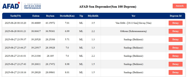 Van deprem mi oldu? Son depremler! Az önce nerede deprem oldu? 28 Ağustos 2025 Perşembe