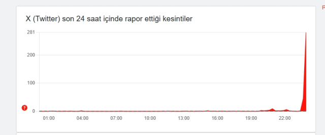 X çöktü mü? 8 Eylül Pazartesi X (Twitter) neden girilmiyor?