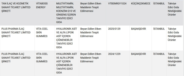 Bakanlık 'gıda sahtekarları' listesini güncelledi: 4 ilimiz ön plana çıkıyor