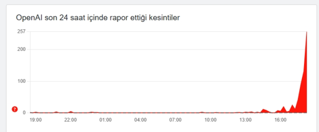 ChatGPT 'Too many concurrent requests', 'ChatGPT bir şeyler ters gitti' hatası nedir, neden ChatGPT cevap yazmıyor?
