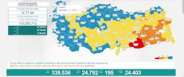 25 Ekim 2021 koronavirüs tablosu yayınlandı mı? Son Dakika: Bugünkü vaka sayısı açıklandı mı? Türkiye'de bugün kaç kişi öldü? Bugünkü Covid tablosu!