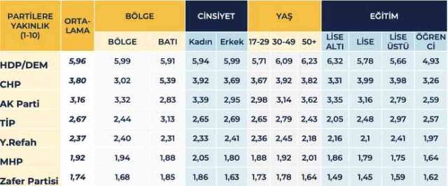 Kürt kökenli vatandaşlarla yapılan anketten çarpıcı sonuçlar çıktı