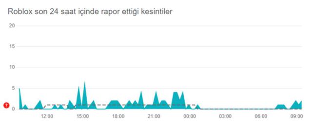 Roblox ne zaman açılacak? 21 Ağustos Çarşamba Roblox açılır mı? Roblox neden engellendi? Roblox ile ilgili son gelişmeler...