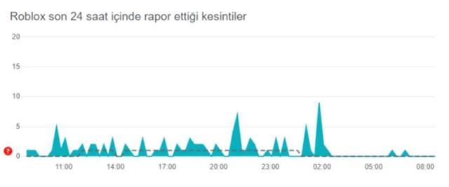 Roblox ne zaman açılacak? 23 Ağustos Cuma Roblox açılır mı? Roblox neden engellendi? Roblox ile ilgili son gelişmeler...