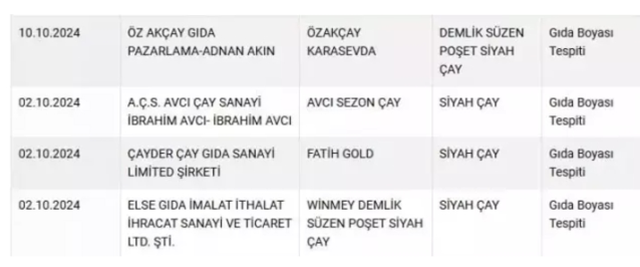 Taklit tağşiş listesindeki hileli Çay markaları hangileri?