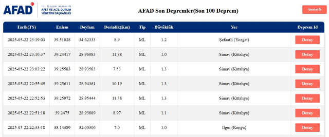 Son Depremler! Bugün İstanbul'da deprem mi oldu? 23 Mayıs 2025 AFAD ve Kandilli deprem listesi! 23 Mayıs 2025 Ankara'da, İzmir'de deprem mi oldu?