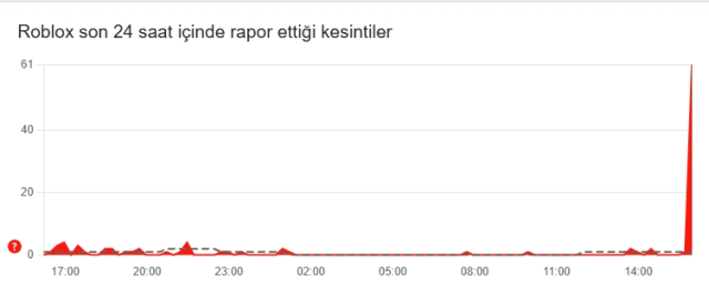 Roblox çöktü mü? 10 Ekim Roblox ne zaman açılacak? Roblox neden açılmıyor?