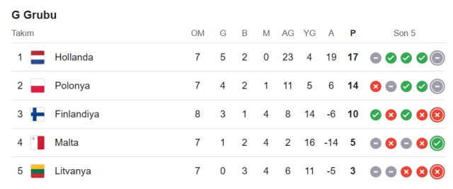 Hollanda Litvanya CANLI izle! (ŞİFRESİZ YAYIN) Hollanda Litvanya maçı hangi kanalda, nereden izlenir?