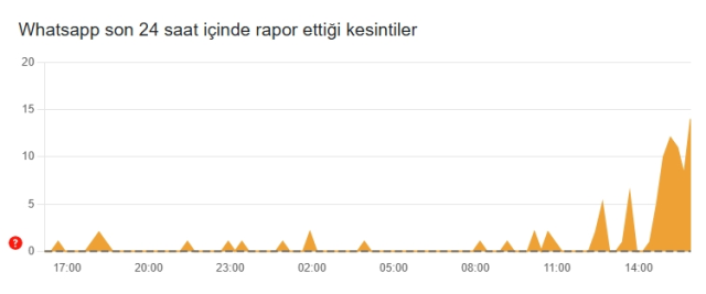 Whatsapp web çöktü mü? PC masaüstü Whatsapp sorun mu var?