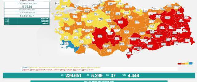 Son Dakika: Türkiye'de 6 Temmuz günü koronavirüs nedeniyle 37 kişi vefat etti, 5 bin 299 yeni vaka tespit edildi