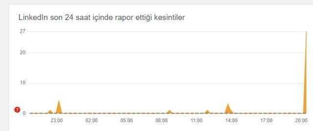 Linkedln çöktü mü? 13 Ocak Linkedln'a ne oldu? Linkedln'de sorun mu var?