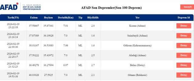 Son Depremler! Bugün İstanbul'da deprem mi oldu? 20 Şubat AFAD ve Kandilli deprem listesi! 20 Şubat Ankara'da, İzmir'de deprem mi oldu?
