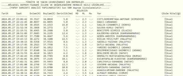 Son Depremler! Bugün İstanbul'da deprem mi oldu? 28 Mayıs AFAD ve Kandilli deprem listesi! 28 Mayıs Ankara'da, İzmir'de deprem mi oldu? #128680