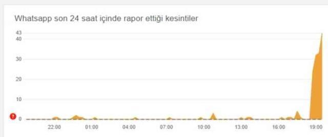 WHATSAPP ÇÖKTÜ MÜ! WP Çöktü mü? 27 Haziran Perşembe Whatsapp sorunları! #129300