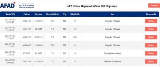 Son Depremler! Bugün İstanbul'da deprem mi oldu? 2 Temmuz AFAD ve Kandilli deprem listesi! 2 Temmuz Ankara'da, İzmir'de deprem mi oldu?