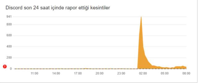 Discord ne zaman açılacak? Discord açılacak mı? Bakan Tunç ne dedi?