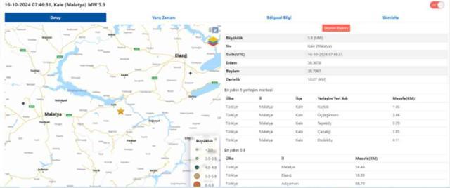 Malatya'da okullar tatil mi? Malatya'da kaç gün tatil edildi?