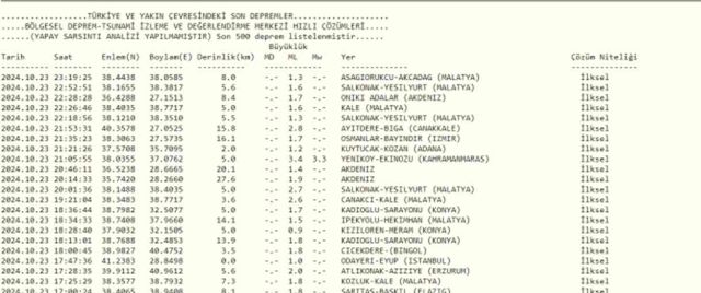 Son Depremler! Bugün İstanbul'da deprem mi oldu? 24 Ekim AFAD ve Kandilli deprem listesi! 24 Ekim Ankara'da, İzmir'de deprem mi oldu?