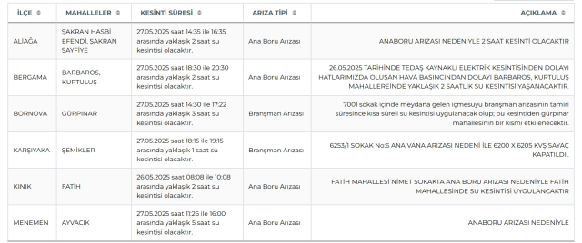 İzmir su kesintisi! İZSU 27-28 Mayıs İzmir su kesintisi ne zaman bitecek, sular ne zaman gelecek?