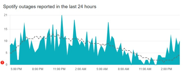 Spotify çöktü mü, neden açılmıyor? - SON DAKİKA