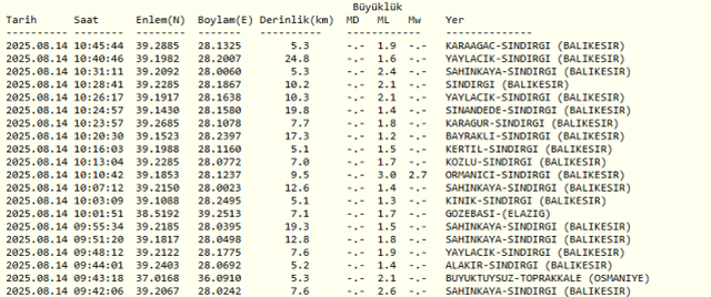 Deprem mi oldu? SON DAKİKA! 14 Ağustos az önce nerede deprem oldu, şu an deprem mi oldu?