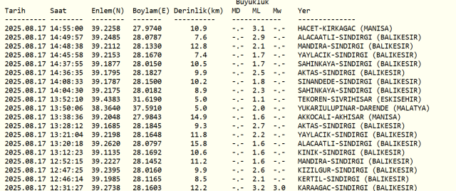 SON DEPREMLER! 17 Ağustos deprem mi oldu, deprem ne zaman oldu?