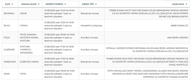 İzmir su kesintisi! İZSU 21-22 Ağustos İzmir su kesintisi ne zaman bitecek, sular ne zaman gelecek?