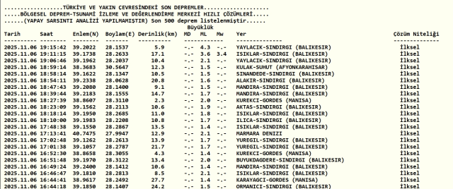 Bursa'da ve Balıkesir'de deprem mi oldu? SON DAKİKA!