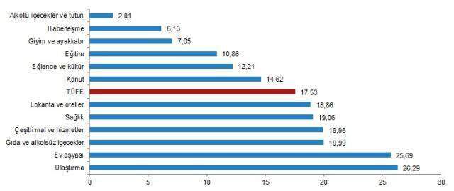 Son Dakika: Haziran ayında enflasyon yüzde 1,94 arttı