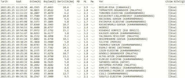 Çanakkale'de deprem mi oldu? SON DAKİKA! Bugün Çanakkale Ayvacık deprem mi oldu? AFAD ve Kandilli deprem listesi! 15 Mart az önce deprem mi oldu?
