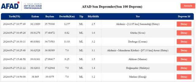 Son Depremler! Bugün İstanbul'da deprem mi oldu? 27 Mayıs AFAD ve Kandilli deprem listesi! 27 Mayıs Ankara'da, İzmir'de deprem mi oldu? #128680