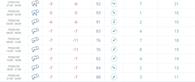 Erzurum okullar tatil mi SON DAKİKA? 20 Şubat Perşembe Erzurum okul yok mu (Erzurum Valiliği Açıklaması – KAR TATİLİ)?