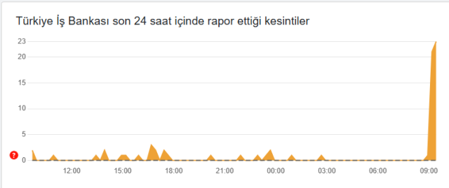 İş Bankası çöktü mü? 15 Nisan İş Bankası neden çöktü, ne oldu?