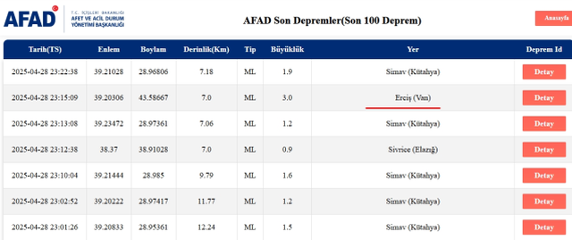 Van deprem mi oldu? Son depremler! Az önce nerede deprem oldu? 29 Nisan 2024 Salı AFAD ve Kandilli deprem listesi!