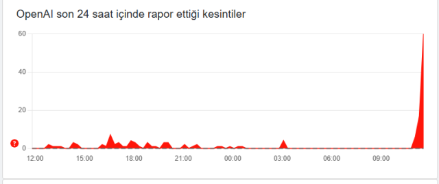ChatGPT çöktü mü?