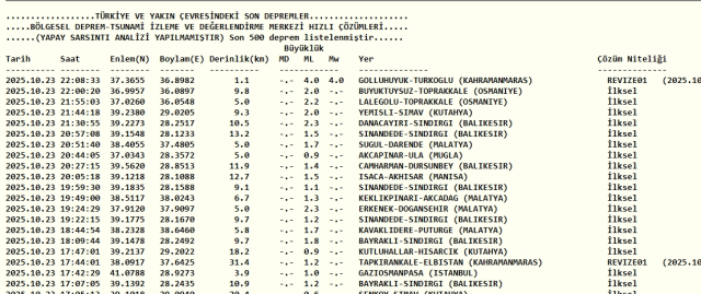 Kahramanmaraş deprem mi oldu, 23 Ekim Perşembe?