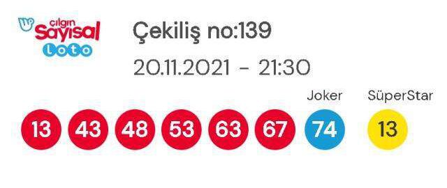 Çılgın Sayısal Loto sonuçları! 20 Kasım Cumartesi Sayısal Loto sonuçları açıklandı! Sayısal Loto bugün kazanan numaralar neler?