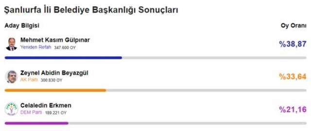 CHP'den 78 yıl sonra bir ilk! Yerel seçimde 6'sı büyükşehir 29 il el değiştirdi