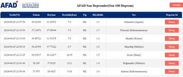 Son Depremler! Bugün İstanbul'da deprem mi oldu? 26 Haziran AFAD ve Kandilli deprem listesi! 26 Haziran Ankara'da, İzmir'de deprem mi oldu?