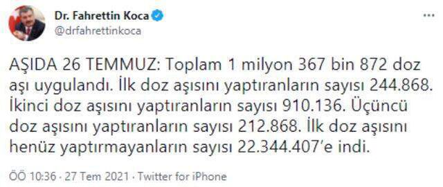 Son Dakika! Sağlık Bakanı Fahrettin Koca: İlk doz aşısını henüz yaptırmayanların sayısı 22 milyon 344 bin 407'e indi