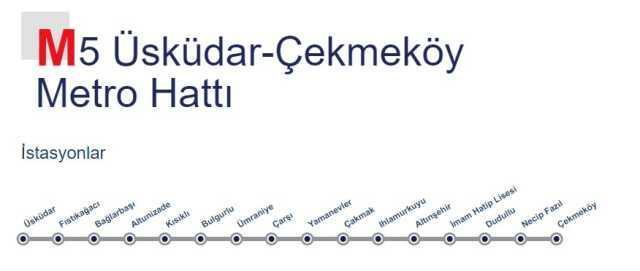 M5 metro durakları | M5 Üsküdar-Çekmeköy metro hattı durakları hangileri?